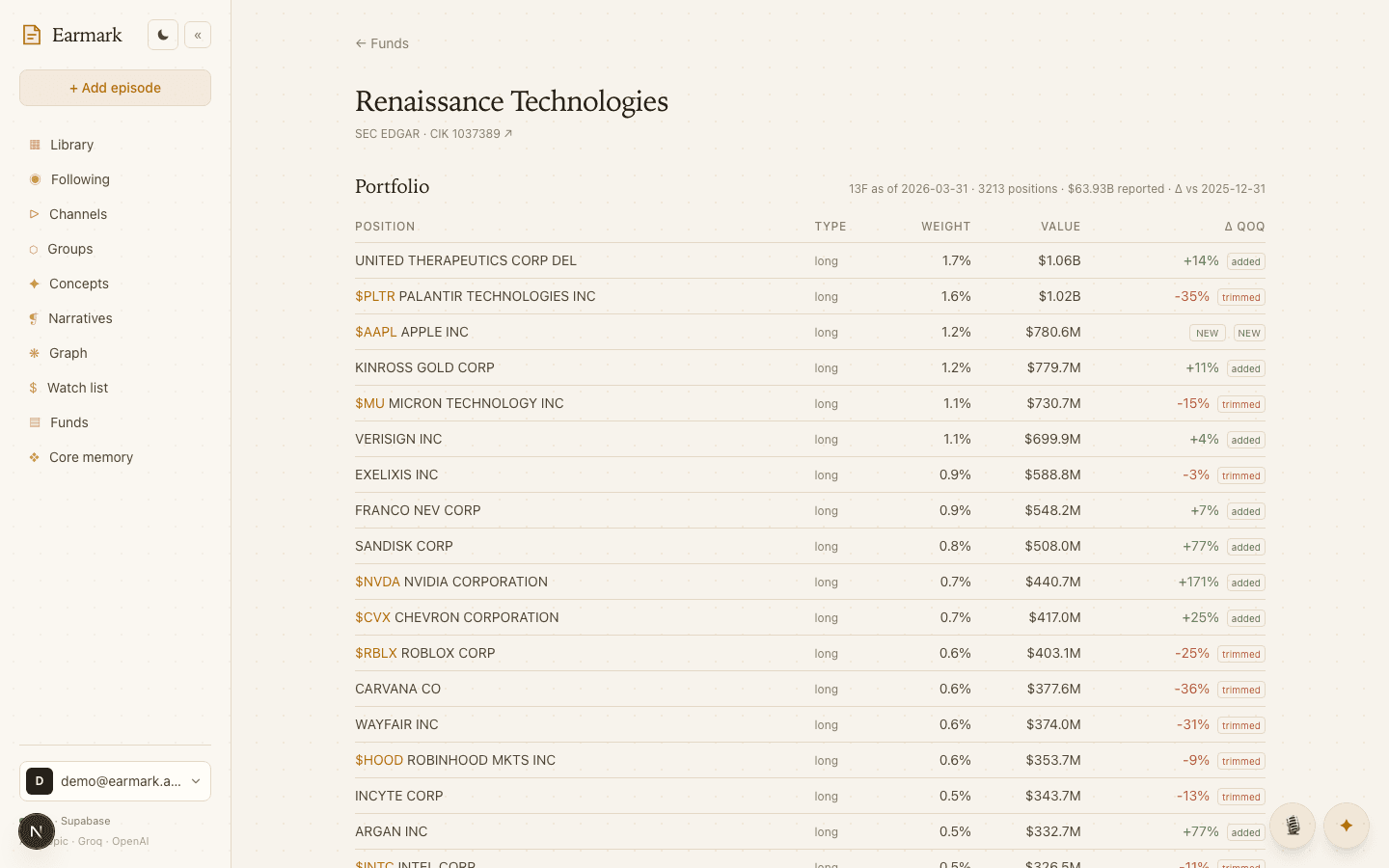 Funds · live SEC 13F — Follow the smart money, from the filings